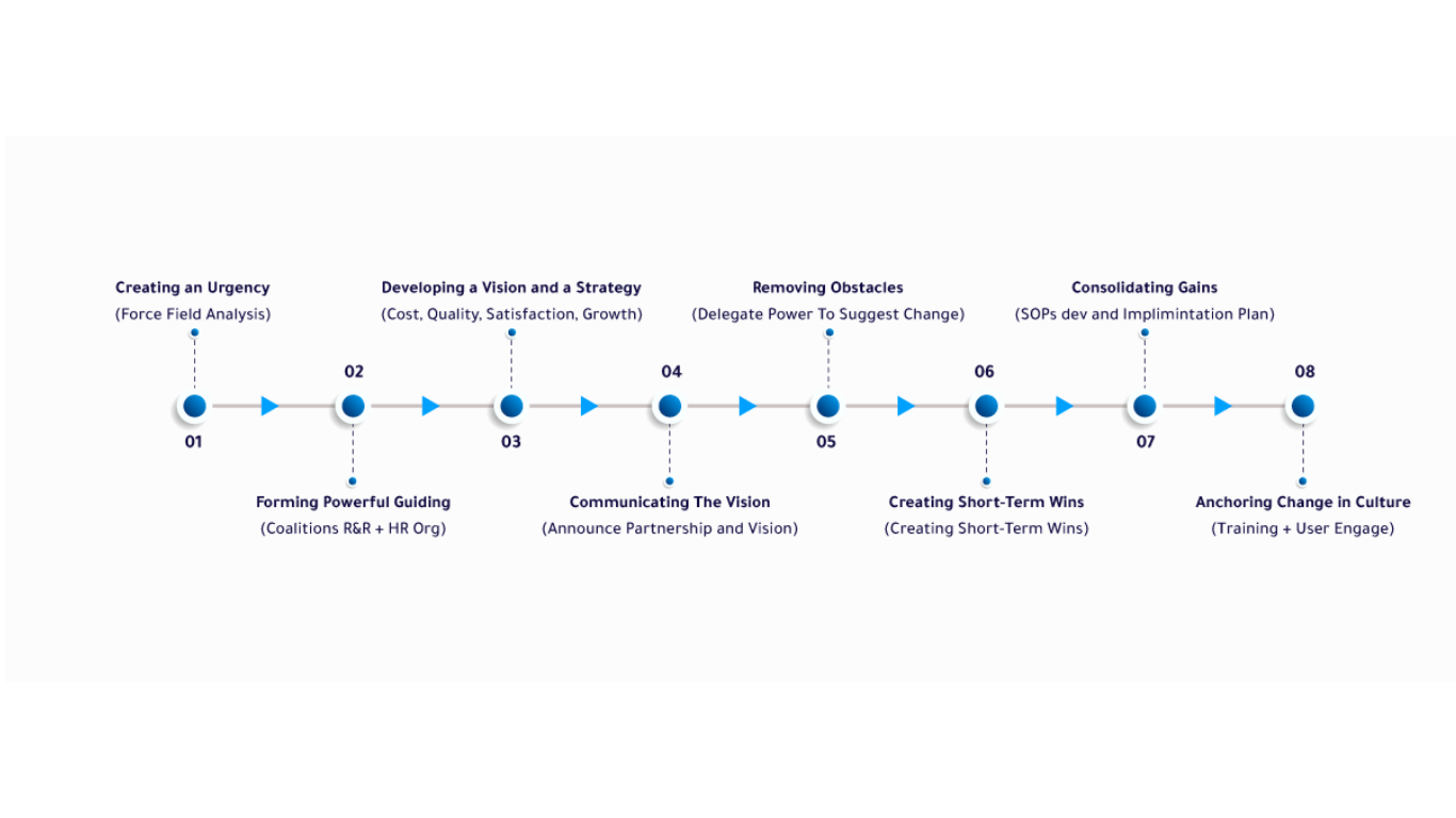 Project Roadmap - Experts HR