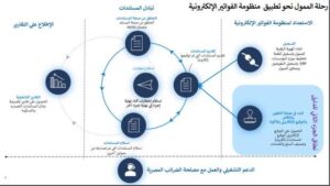 ادارة-المزايا-eHR