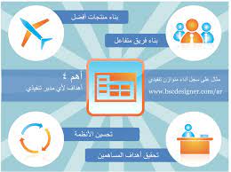 تحليلات-الموارد-البشرية-القرارات-الذكية