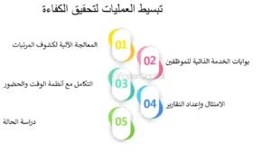بوابات-الخدمة-الذاتية-للموظفين